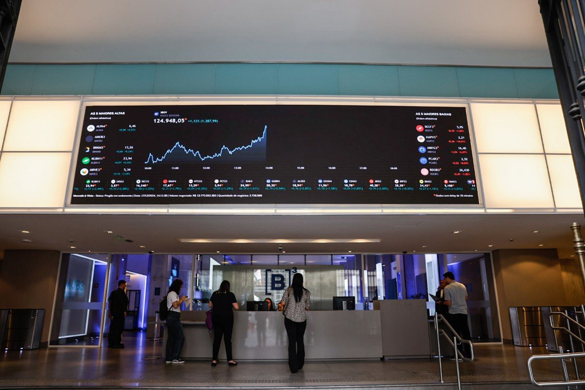 Ibovespa ultrapassa 145 mil pontos pela primeira vez e crava terceira sessão consecutiva de recordes - Imagem do artigo original