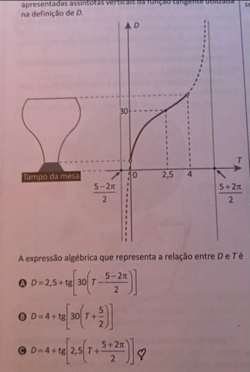 Questão de tangente surpreende candidatos e domina comentários no segundo dia do Enem 2025 - Imagem do artigo original