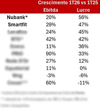 Ibovespa recua forte em maio, mas balanços positivos atenuam temores de longo prazo - Imagem do artigo original
