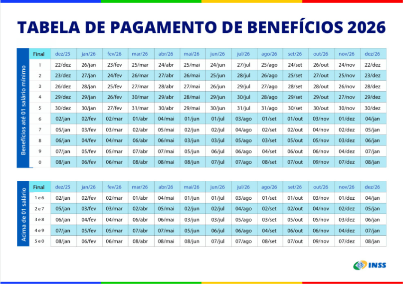 Pagamentos do INSS e BPC em setembro de 2026: calendário definitivo e regras de acesso - Imagem do artigo original