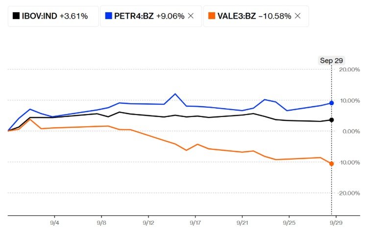 Eleições acendem sinal de oportunidade: por que o 1º turno pode redefinir o rumo do Ibovespa - Imagem do artigo original