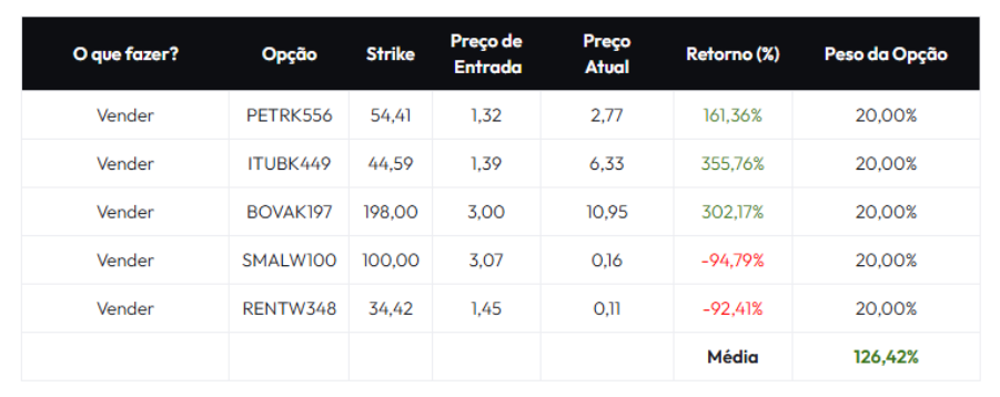 Incerteza do 2º turno alimenta rali eleitoral e cria janela de ganhos no mercado de opções - Imagem do artigo original